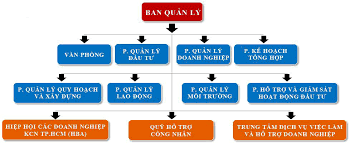 Dịch vụ đăng ký giấy phép kinh doanh tại Sơn Điện